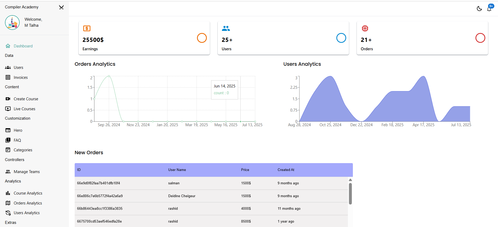 LMS Dashboard